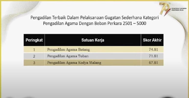 HADIAH UNTUK PA TUBAN DI HUT MAHKMAH AGUNG RI KE 79