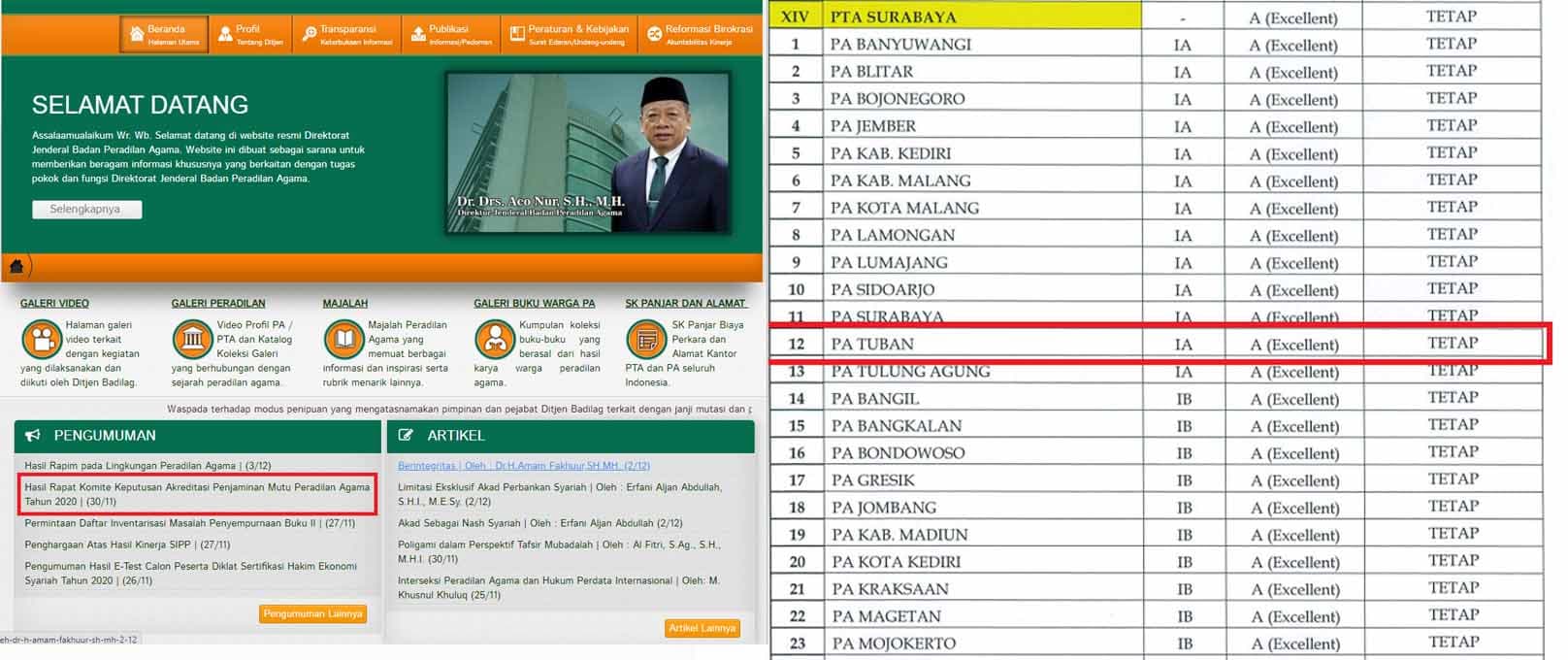 PERTAHANKAN PREDIKAT APM A EXCELLENT I KETUA UCAPKAN TERIMA KASIH KEPADA KAWAN-KAWAN PA TUBAN