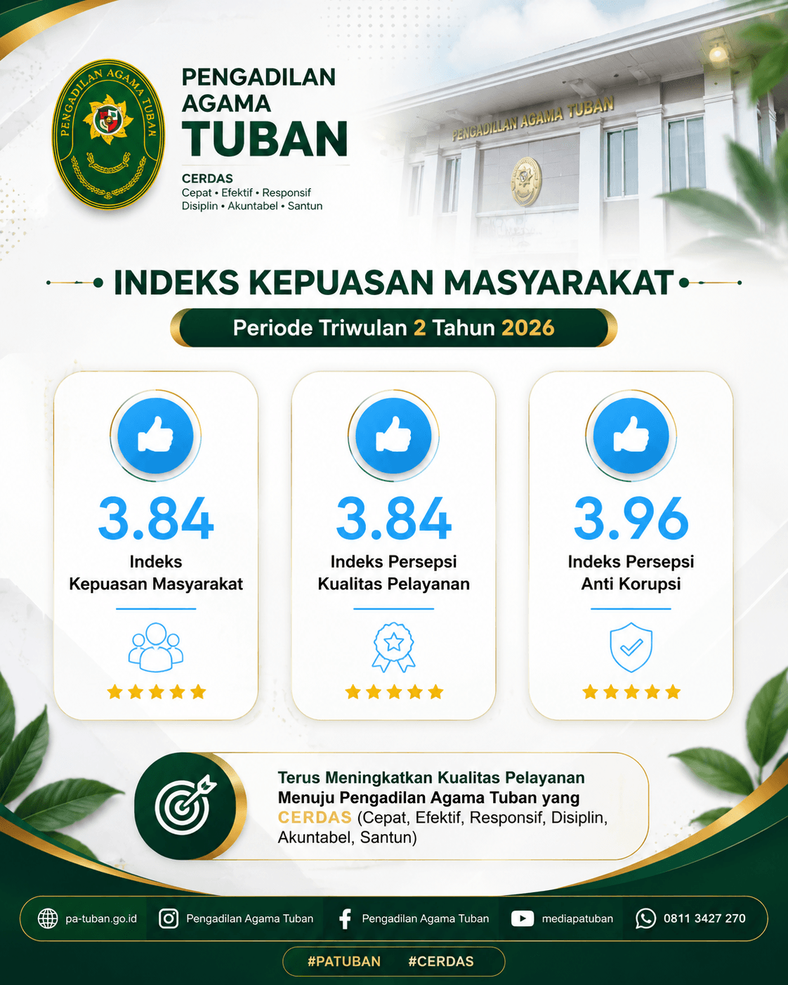 Survey layanan Pengadilan Agama Tuban
